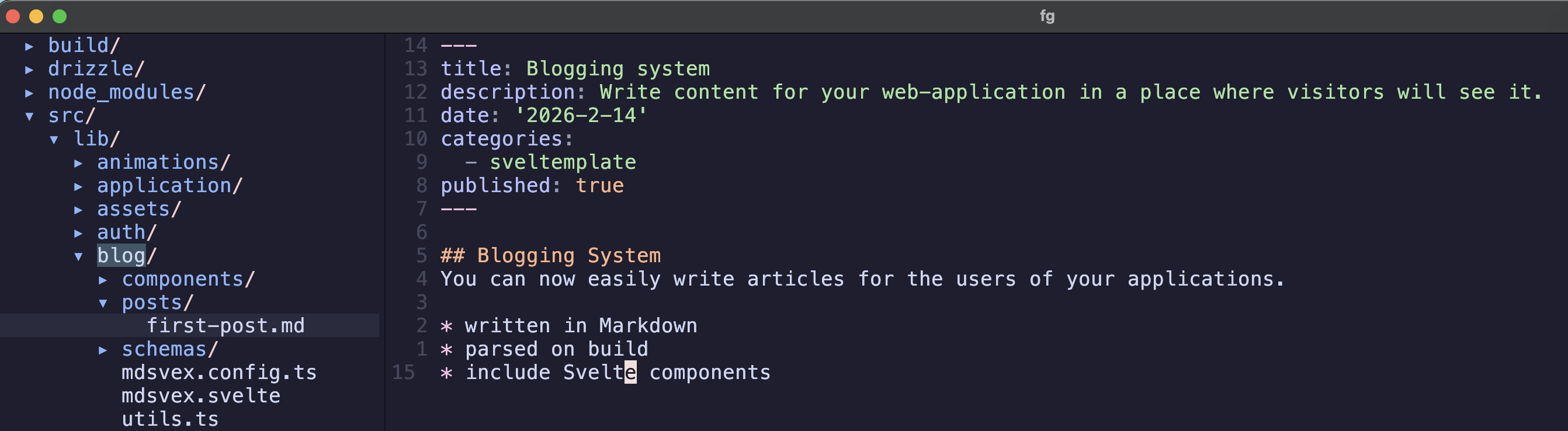 Blogging System Image
